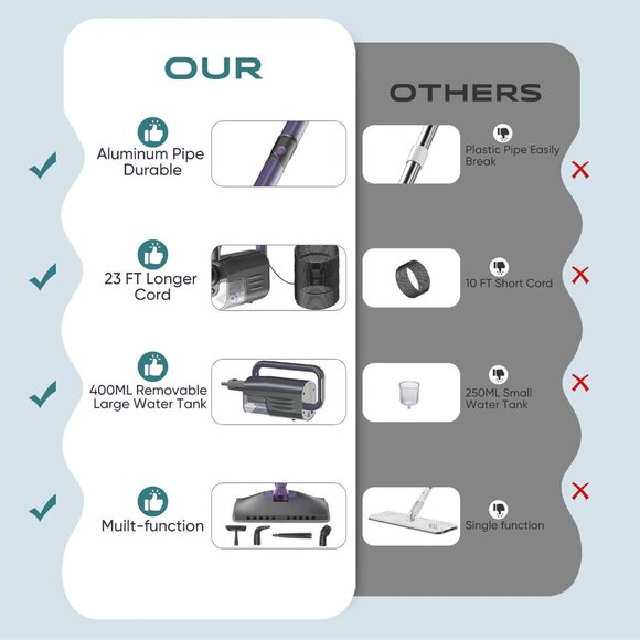 Steam Mop, Steam Cleaner with Large-Capacity Water Tank for Cleaning Dark Purple - Picture 8 of 8